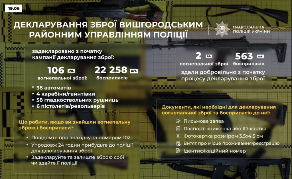 Тривалість декларування зброї у Вишгородському районі - навіщо це потрібно